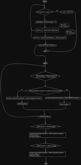 How to implement the MergeSort Algorithm | Algorithms and Technology ...