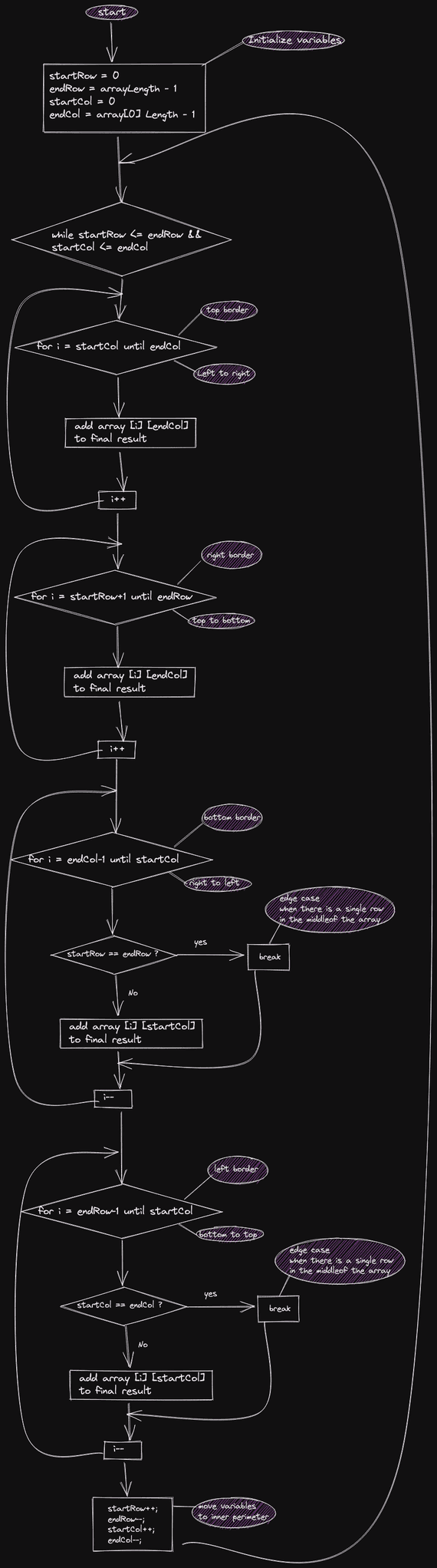 spiral-matrix-algorithms-and-technology-analysis